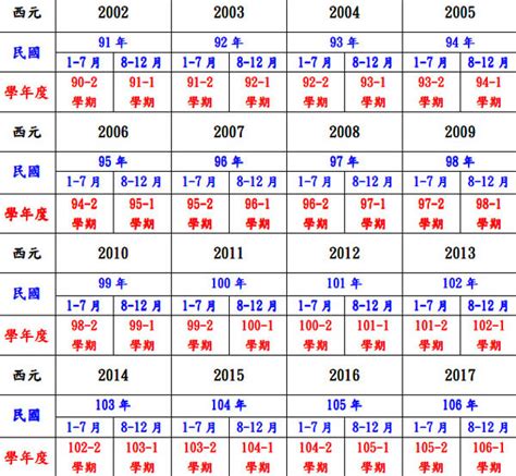 民國69年屬什麼|年歲對照表